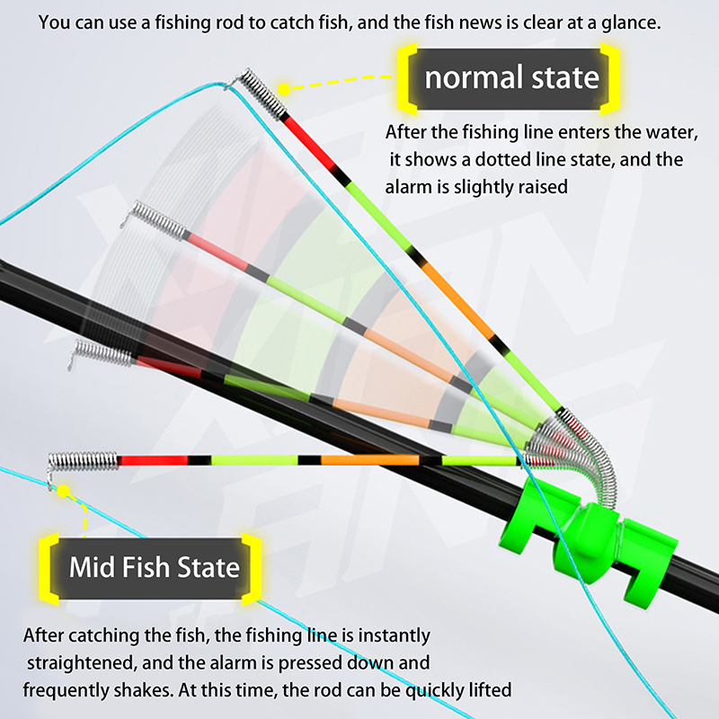 Bite Alarm - Indicatore Luminoso Rimovibile Impermeabile per Pesca